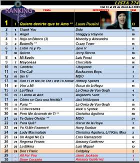 Ranking 224 de 2001